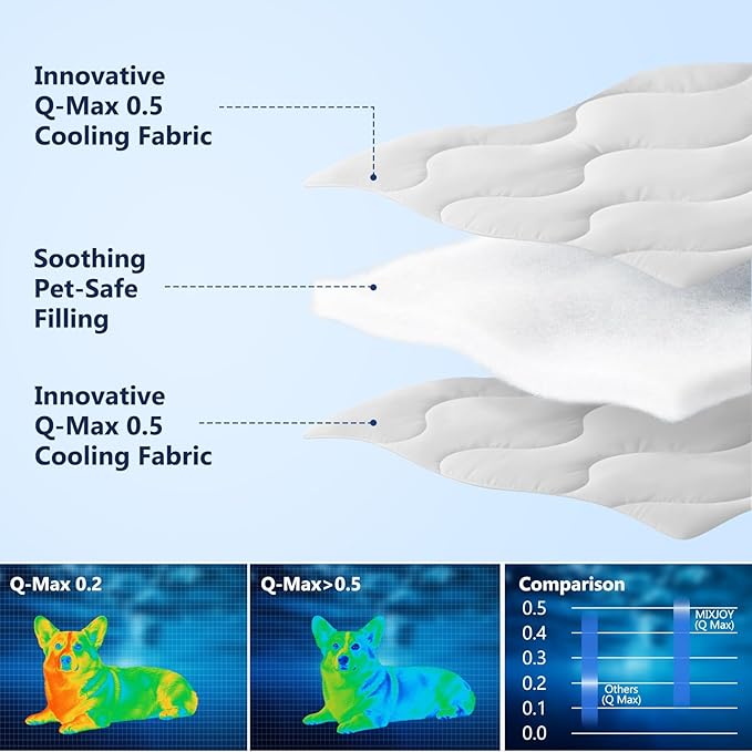 MIXJOY Cooling Blanket for Bed Breathable with Dual-Sided with Q-MAX>0.5, Lightweight Pet Cooling Throw Blanket Summer for Couch & Sleeping Bed, Washable Soft Cat Cold Mat Durable, Pearl Grey, 60x80