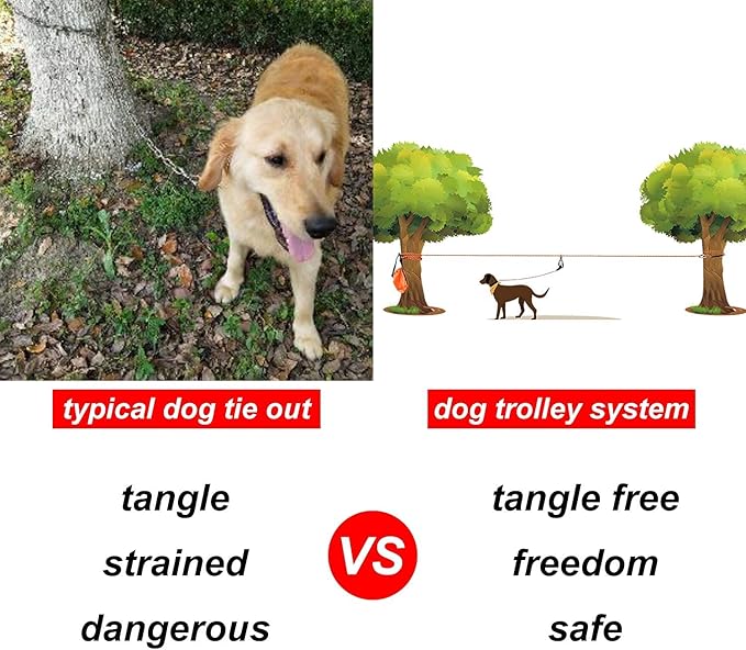 XiaZ Dog Tie Out Cable for Camping, 100ft Portable Overhead Trolley System for Dogs up to 200lbs，Dog Lead for Yard, Camping, Parks, Outdoor Events,5 min Set-up