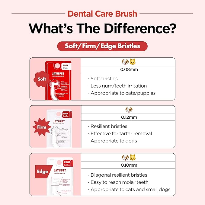 JAYU PET Dental Care Brush (Soft Bristles) 3ea - Dog Toothbrush, Cat Toothbrush, Dental Care for Kitten and Small Dogs, Removing Old Plaque and Tartar, Cat Teeth Brushing & Easy Cleaning