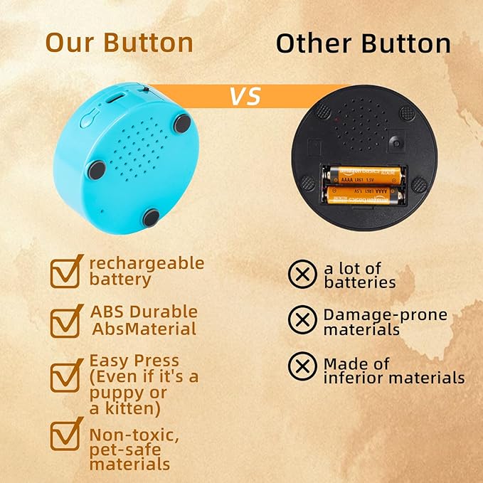 Rechargeable Dog Buttons (2-Pack), High-Sensitivity Talking Buttons for Communication, 24s Voice Recording for Pet Training