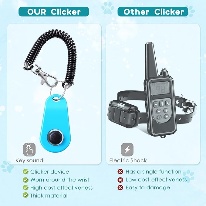 Pet Clicker for Dogs/Cats/Horses/Birds or Other Animals - Finger Clickers for Training (Black+Blue)