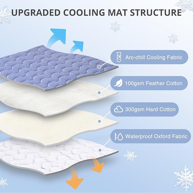 Cooling Mat for Large Dogs, 39"x 28" Thick & Durable Dog Cooling Mat, Q-MAX>0.45, Double-Sided Cooling Pet Pad, Washable Portable Dog Cooling Mat for Couch, Crate & Car - L