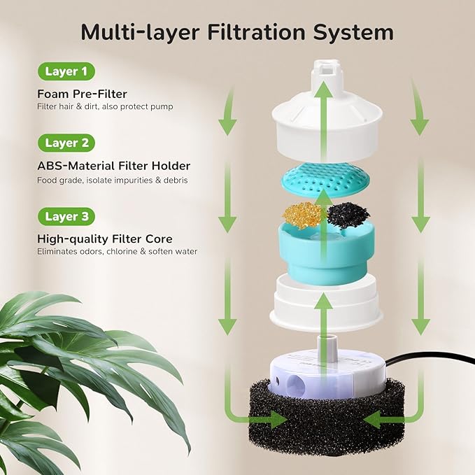 6 Packs Cat Fountain Filters & 6 Sponge Sets-Compatible with Cepheus 2.7L Glass Pet Fountain