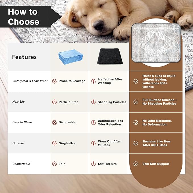 Washable Pee Pads for Dogs and Cats, 2 Pack Absorbent Thick Reusable Training Dog Pet Puppy Pads, Waterproof & Non-Slip Whelping Pads for Potty Training, Whelping, Playpen, Crate, Prevents Leakage