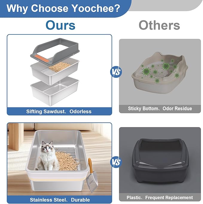 Stainless Steel Sifting Litter Box with Lid, Sifting Cat Litter Box for Pine Pellets & Small Cats,Metal Pellet Sifter Litter Pan System for Odor Control,Sifting Box Liners & Scoop