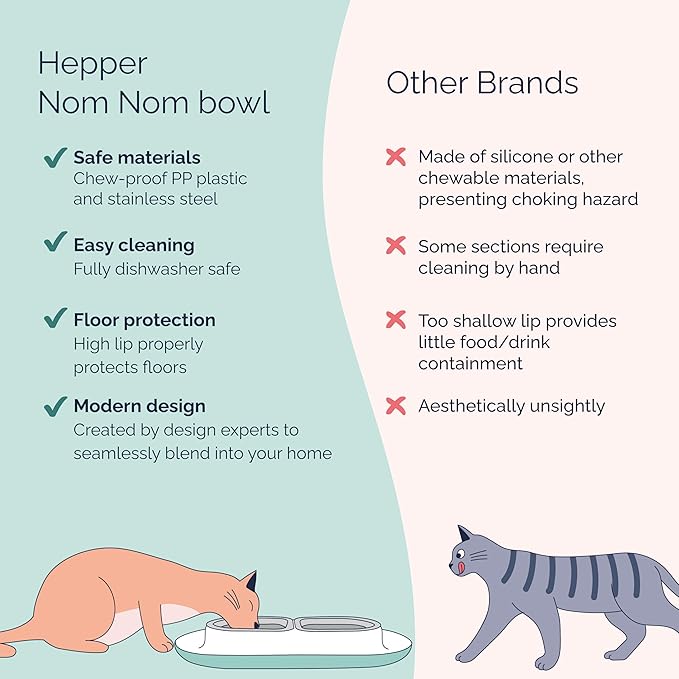 Hepper 360 Cat Feeder, Stainless Steel, Anti-Chew Material, Dishwasher Safe, 2-Pack
