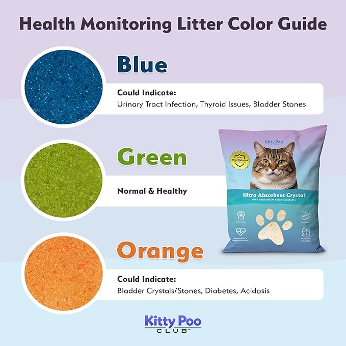 Kitty Poo Club Disposable Cat Litter Box 2-Pack with 2 Bags Ultra-Absorbent Silica Crystal Litter, Patented Leak-Proof Design, 30-Day System, Low Dust, Perfect for Travel and Multi-Cat Homes