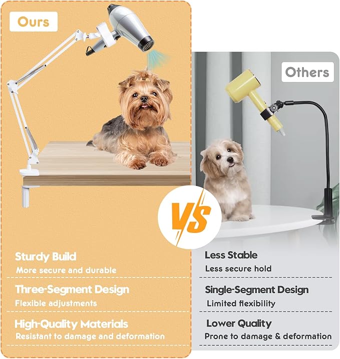 Dog Hair Dryer Holder,Blow Dryer Stand for Dog,Hands-Free 360° Rotating Pet Grooming Table Blow Dryer Stand with Adjustable Arm,Dog Tabletop Hair Dryer（White）