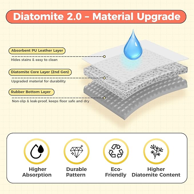 Dog Food Mat, 0.15” Thickened Super Absorbent Pet Feeding Mat for Food and Water, Fruit Donut Pattern Cat Placemat, Quick Dry Non-Slip Dog Bowl Mat, Water Splash Proof（Medium Donut Blue）