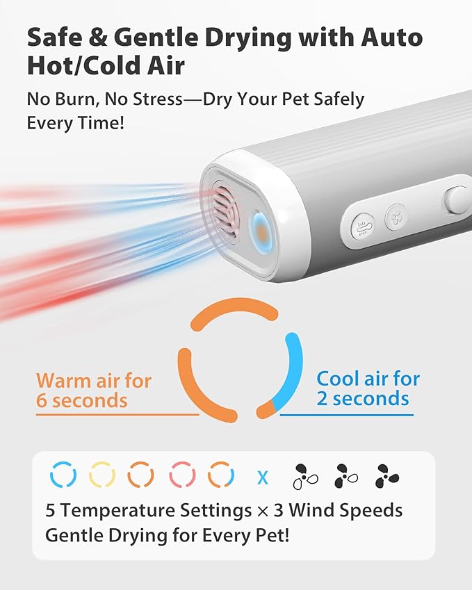 L&W BROS. Hands Free Dog Dryer – Powerful Neck Dryer for Pet Grooming for Small & Medium Dogs & Cats, Adjustable Airflow, Easy Storage, Negative Ion Technology (White)