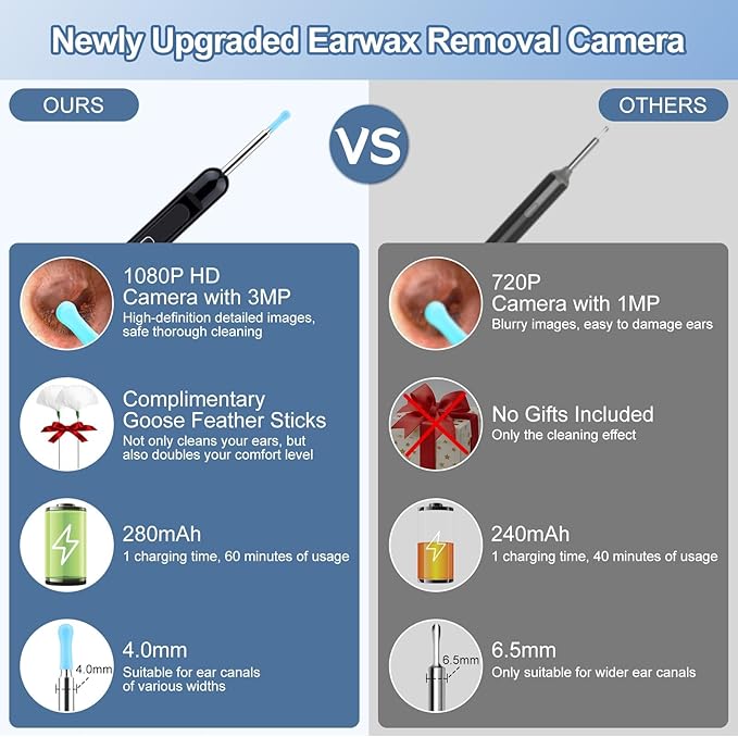 Ear Wax Removal, Ear Cleaner with Camera 1080P HD, Ear Wax Removal Kit Tools with 6 LED Lights/IP67 Waterproof Lens/8 Traditional, Rechargeable Ear Picker Cleaning kit for iOS/Android/Tablet, Black