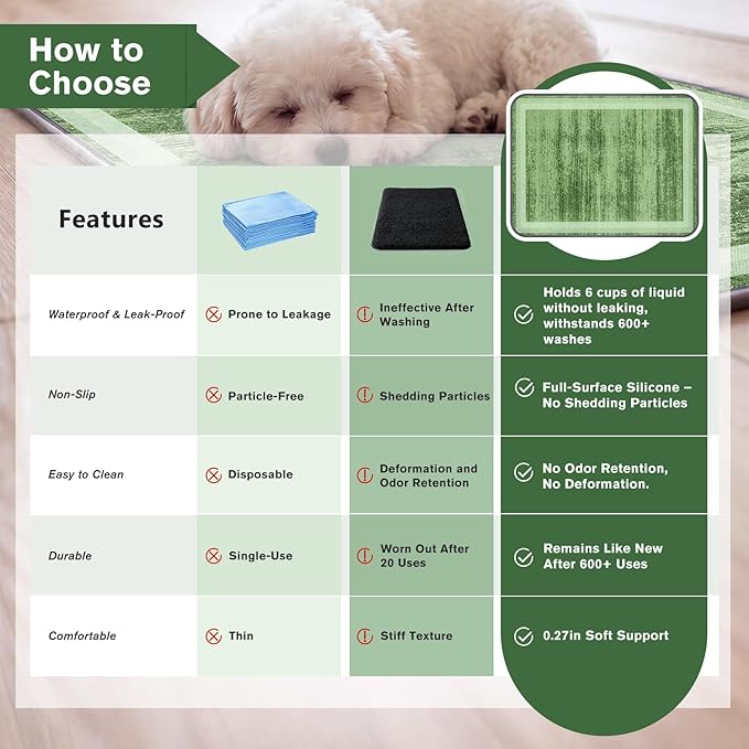 Washable Pee Pads for Dogs and Cats, 2 Pack Absorbent Thick Reusable Training Dog Pet Puppy Pads, Waterproof & Non-Slip Whelping Pads for Potty Training, Whelping, Playpen, Crate, Prevents Leakage