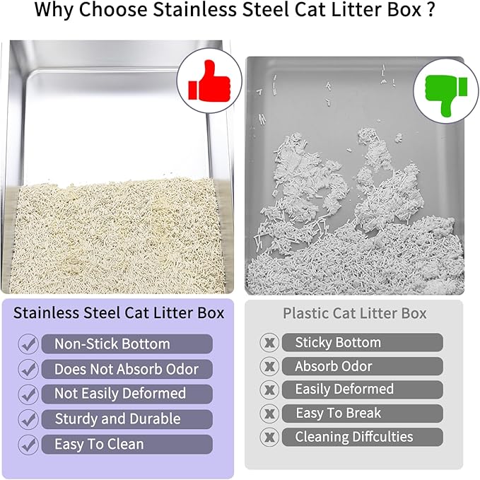 RIZZARI Large Pink Stainless Steel Cat Litter Box - Open-Top with Non-Stick Coating, High Sides Splash-Proof, Easy Clean for Cats up to 20 lbs, Ideal for Living Rooms & Apartments