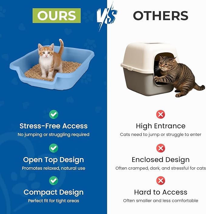 KittyGoHere Senior Cat Litter Box, Small Litter pan with Long-Handle Jumbo Scoop, Open Top Low Entrance Kitty Litters Box, Lightweight Low Entry Litter Box, Durable, Made in USA (2 Pack - Blue)