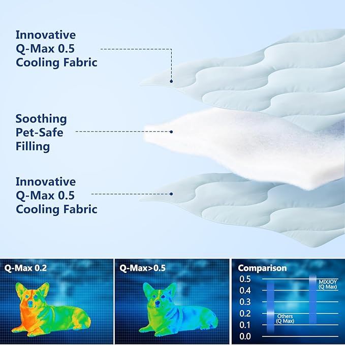 MIXJOY Cooling Blanket for Extra Large Dogs Breathable, Dual-Sided with Q-MAX>0.5, Lightweight Pet Cooling Throw Blanket Summer for Dog Bed & Couch Bed, Washable Soft Cat Cold Mat, Aqua Blue, 50x60