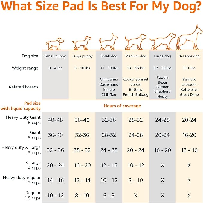 Amazon Basics Leak-Proof Dog and Puppy Potty Training Pee Pads with Quick-Dry 5-Layer Design, Housebreaking, Standard Absorbency, X-Large, 28 x 34 Inch, Blue & White, 60-Pack