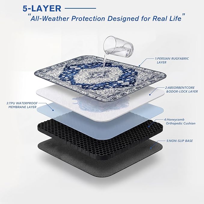 Washable Pee Pads for Dogs and Cats, 2 Pack Absorbent Thick Reusable Training Dog Pet Puppy Pads, Waterproof & Non-Slip Whelping Pads for Potty Training, Whelping, Playpen, Crate, Prevents Leakage