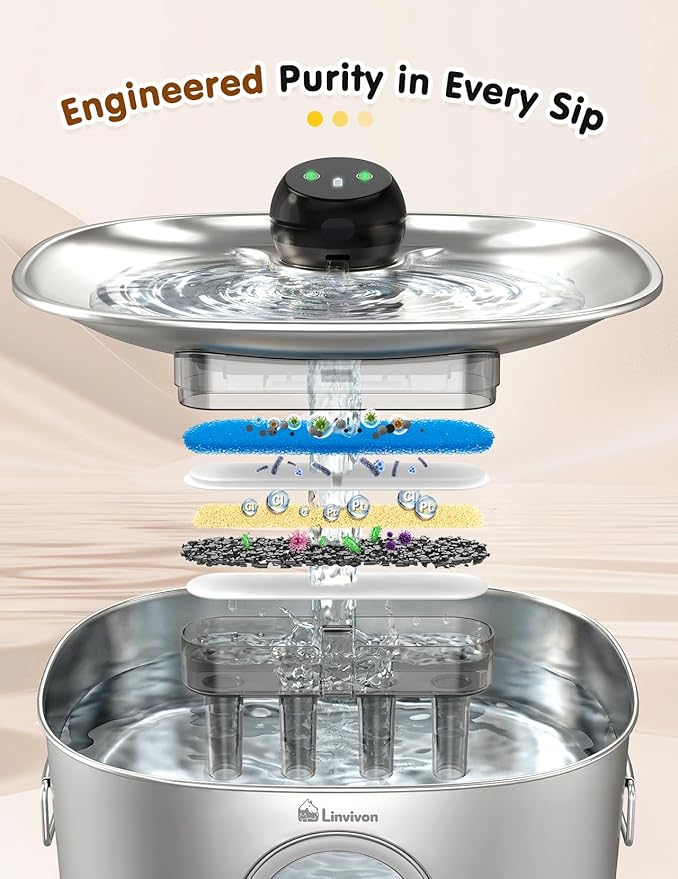 10L/2.64Gal Dog Water Fountain for Large Dogs, Automatic Dog Water Bowl Dispenser with APP 2.4G WiFi, Multi-Filtered Stainless Steel Cordless Pet Water Dispenser for Multi-Pet Home