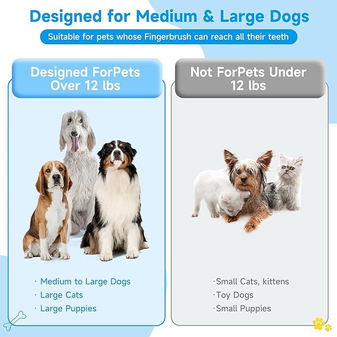 babove Dog Toothbrush 4-Pack - Non-Slip Dog Finger Toothbrush with 3-Clasp Lock for Secure Fit - Soft Silicone Pet Teeth Cleaning Kit with Independent Storage Cases for Small Medium Dogs & Puppies