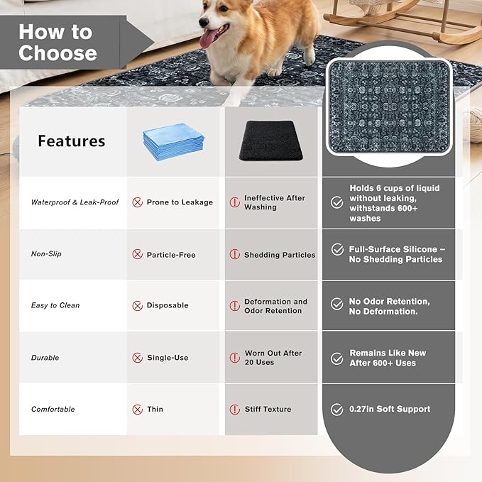 Washable Pee Pads for Dogs and Cats, 2 Pack Absorbent Thick Reusable Training Dog Pet Puppy Pads, Waterproof & Non-Slip Whelping Pads for Potty Training, Whelping, Playpen, Crate, Prevents Leakage