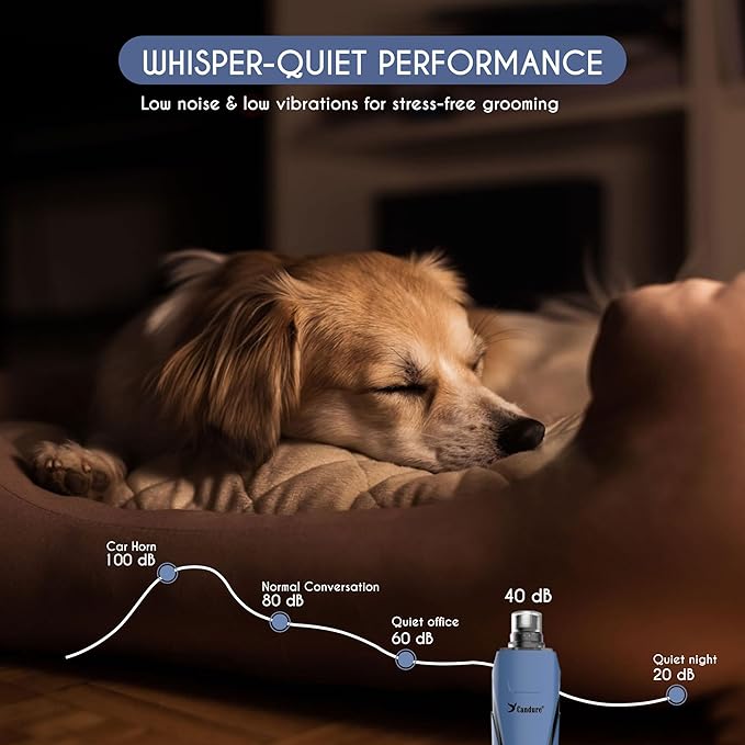 Candure Dog Nail Grinder Upto 6-Speed Dog Nail Trimmer for Large, Medium, Small Dogs, Cats & Pets Low Noise Rechargeable Dog Claw Grinder with 360° LED Lights & Includes Extra Grinder Head (Dark Blue)