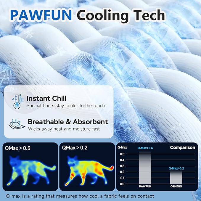 Cat Cooling Mat with Soft U-Shaped Pillow– Breathable Calming Cooling Pad for Cats– Portable Washable Summer Cooling Cat Bed for Indoor Or Travel Use,Blue Shark