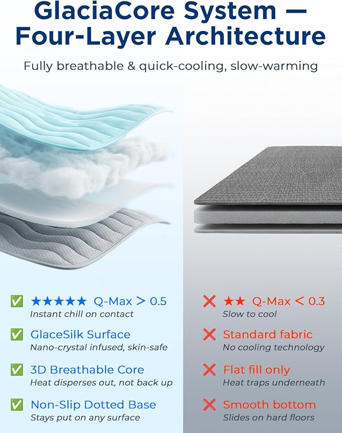 Dog Cooling Mat for Medium Dogs, 35"x24" Breathable Pet Cooling Mat for Dogs & Cats, QMAX>0.5 Portable Washable Cooling Crate Mat for Dog Bed, Thickened Cool Fiber Indoor/Outdoor Summer,Blue