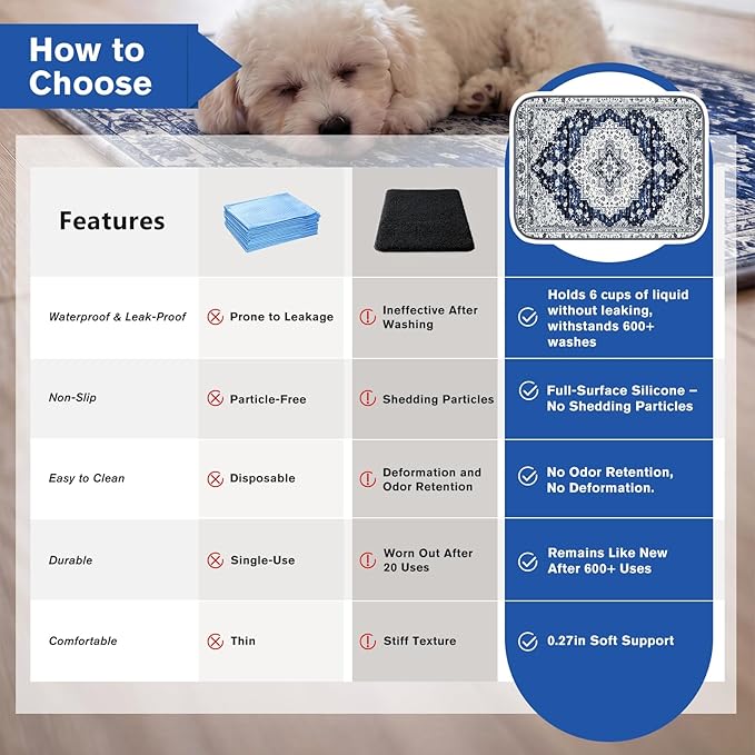 Washable Pee Pads for Dogs and Cats, 2 Pack Absorbent Thick Reusable Training Dog Pet Puppy Pads, Waterproof & Non-Slip Whelping Pads for Potty Training, Whelping, Playpen, Crate, Prevents Leakage