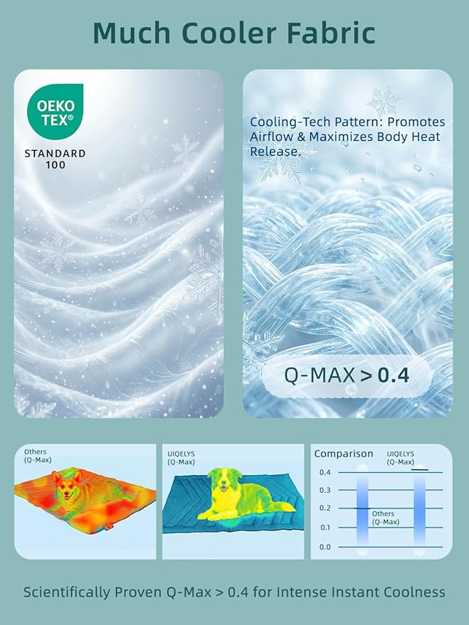 Cooling Mat for Dogs, Ice Green 48" X 28" Self-Coolings Foldable Dog Cooling Mat Q-MAX>0.4 Pet Blanket, Breathable, Washable Cooling Dog Pad for Dogs & Cats, Summer Relief Travel Indoor-B Size