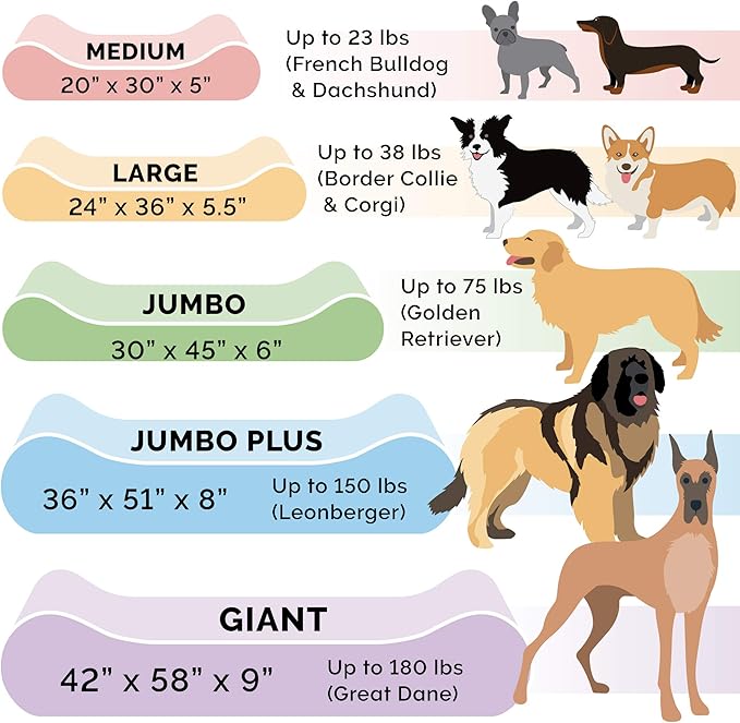 Furhaven Memory Foam Dog Bed for Large Dogs w/ Removable Washable Cover, For Dogs Up to 75 lbs - Ultra Plush Faux Fur & Suede Luxe Lounger Contour Mattress - Cream, Jumbo/XL