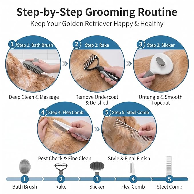 Dog Brush Grooming Kit 5 PCS - Self Cleaning Slicker Brush for Shedding Short Long Haired Dogs & Cats, Includes Pet Comb, Flea Comb, Bath Brush, Undercoat Rake - Complete Fur Care Set - Gray