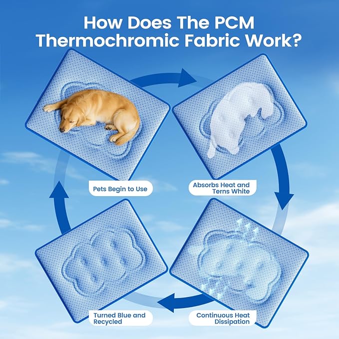 Dog Cooling Mat, Thick Cooling Mat for Dogs with PCM & Thermochromic Tech, Dual-Sided Durable Waterproof Cool Pet Bed Mat for All-Year Use, Q-Max>0.5, Machine Washable, Non-Toxic - M(19" x 29")