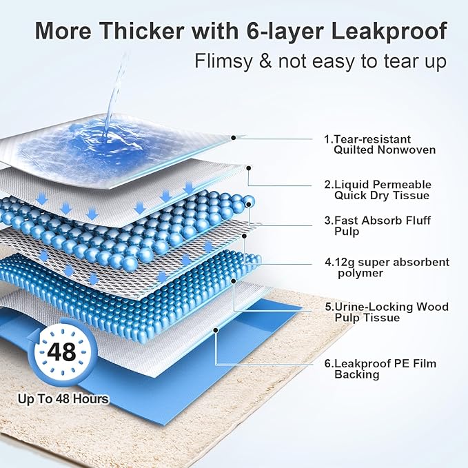 Upgraded 4XL 36"x36" 6 Layers Dog Pee Pads, 100 CountsUltra Absorbent Pee Pads, Absorb up to 12 Cups, Leak-Proof & Quick Dry Puppy Pads for Puppy,Surgery, Older,Cats, Rabbits,100pcs
