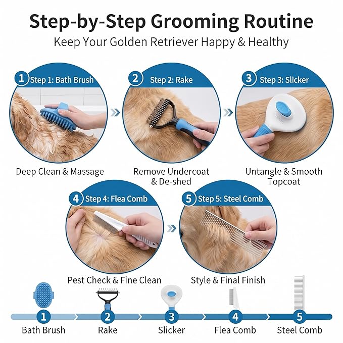 5-Piece Pet Grooming Kit for Dogs & Cats - Professional Deshedding, Detangling & Bathing Set for Long, Curly & Thick Coats - Blue