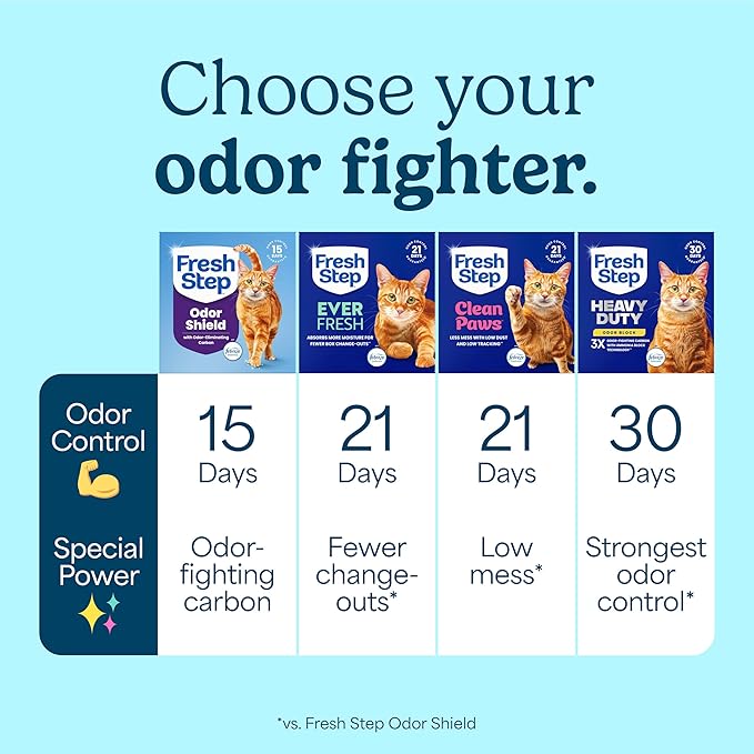 Fresh Step Clumping Cat Litter Multi-Cat Extra Strength Formula With Febreze Freshness, Multi Cat Litter With Ammonia Block Technology, 38 lbs. (4 x 9.5 lb. Bag)