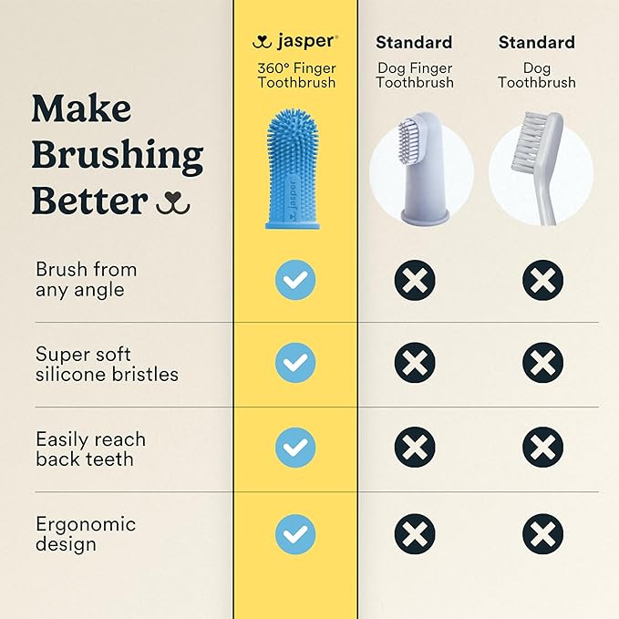 Jasper Dog Toothbrush, 360 Dog Tooth Brushing Kit, Finger Toothbrush, Cat Tooth Brush, Teeth Cleaning, Pet Tooth Brush for Small & Large Pets, Pet Toothpaste Not Included, 2-Pack Blue