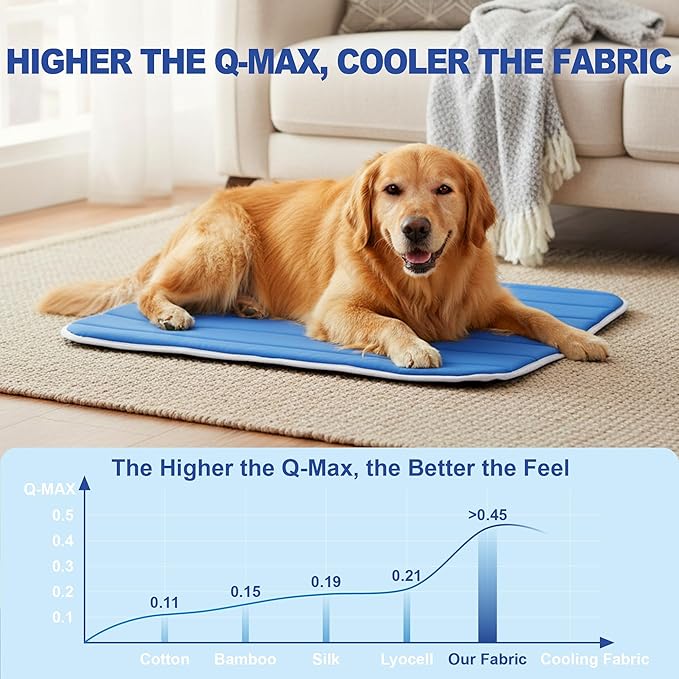 Dog Cooling Mat, Cold Memory Sponge Cooling Mat for Dog, Foldable Crate Pet Bed & Non-Slip, (Q-Max > 0.45) Long-Lasting Cool & Keep Your Pet Cool (Medium - 27.5x19.6 Inch)