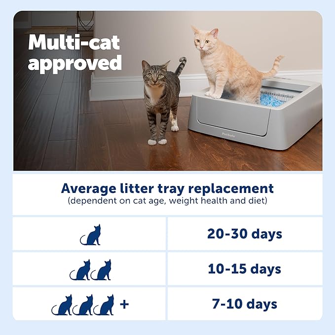 PetSafe ScoopFree Complete Smart Self-Cleaning Cat Litter Box - WiFi & App Enabled - Hands-Free Cleanup with Disposable Crystal Trays - Less Tracking, Superior Odor Control - Includes Disposable Tray
