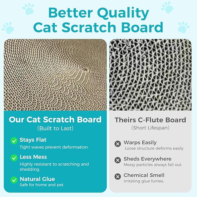 Round Cat Scratcher Refill 10 Inch - Double-Sided Cat Scratch Pad Replacement Fits Most Round Bases, Cat Scratching Board for Indoor Cats 2-Pack