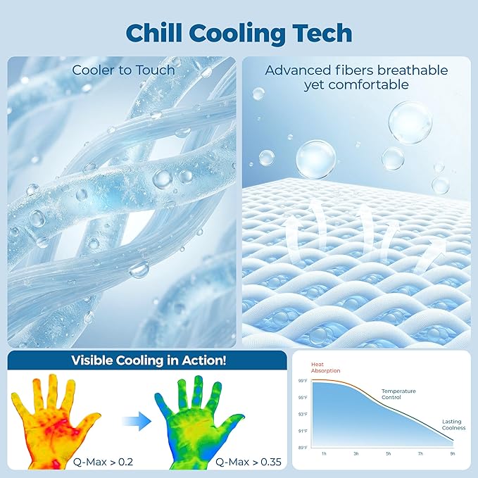 PPOLCA Waterproof Cooling Couch Protector for Dogs - Q-MAX>0.5, Thin Memory Foam Kennel Dog Crate Bed, Portable Non-Slip & Machine Washable Dog Pad for Indoor & Outdoor 28x59, Light Blue