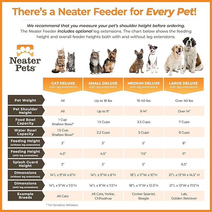 Neater Feeder Deluxe Mess-Proof Elevated Dog Bowls for Large Dogs (40+ lbs), 2 Height Adjustable (14.5” & 17.5”) No-Spill Raised Dog Bowl Stand, Stainless Steel Food Bowl Set, Made in USA, Bronze