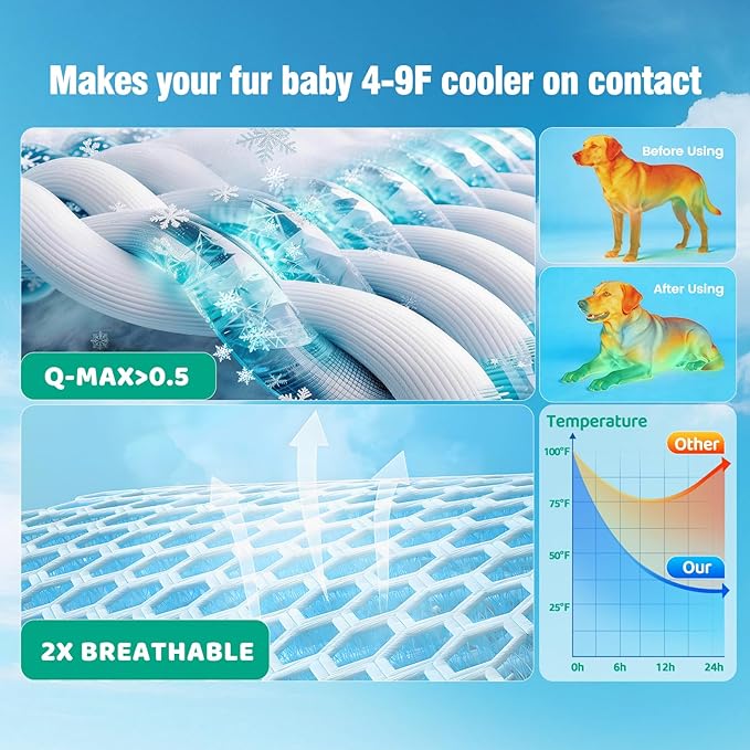Dog Cooling Mat for Extra Large Dogs, Cool Dog Bed Mat for Indoor & Outdoor, Q-Max>0.5, Machine Washable Non-Toxic Pet Self Cooling Pad for Kennel, Crate, Car - XXL(48" x 30") - Blue