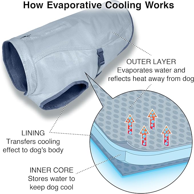 Kurgo Dog Core Cooling Vest - Summer Cooling Jacket - Evaporative Cooling Coat - Harness-Compatible - Reflective Accents - Grey - Medium
