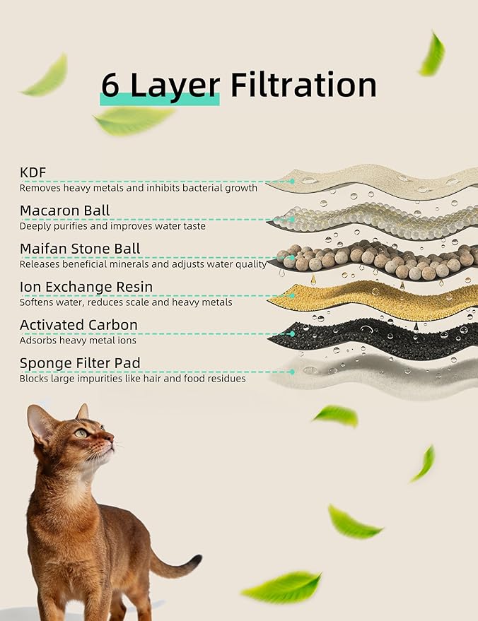 5 Pack Replacement Filters for YL40F PRO Cat Water Fountain, 6-Layer Filtration, Compatible with YL40F PRO 4L Wireless Pet Water Fountain (5 Set Filters)