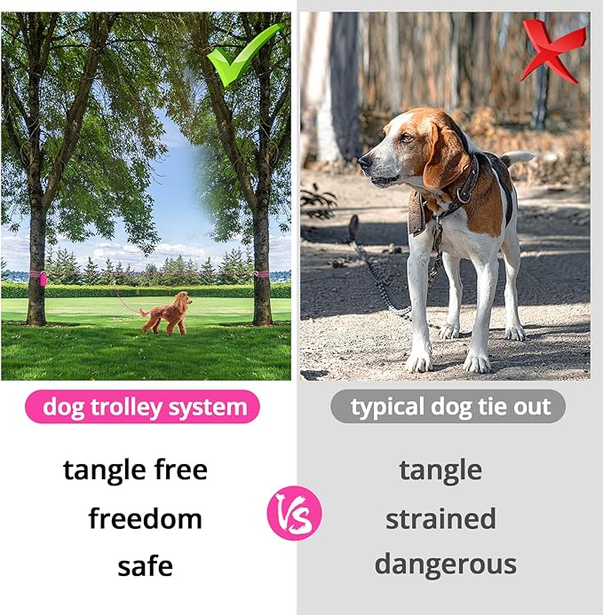Dog Tie Out Cable for Camping - 50ft Dog Lead Dog Runner for Yard - Portable Trolley System for Large Small Dogs Outside