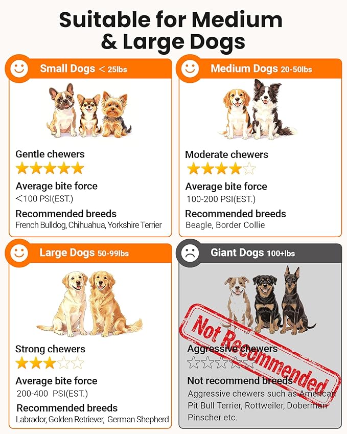 Interactive Dog Toys with Teeth-Friendly Bumps, 3 Modes, ETPU Material, IP67 Waterproof, Rechargeable Dog Ball, Automatic Rolling Ball Dog Toy to Keep Them Busy