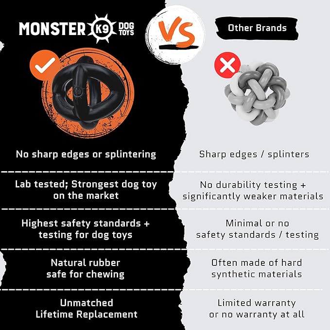 Monster K9 Ring Ball | Virtually Indestructible. Lifetime Guaranteed. | VULCRON™ Natural Rubber | Durable, Heavy Duty Dog Chew Toy for Aggressive Chewers | Medium & Large Breeds, 5.5”