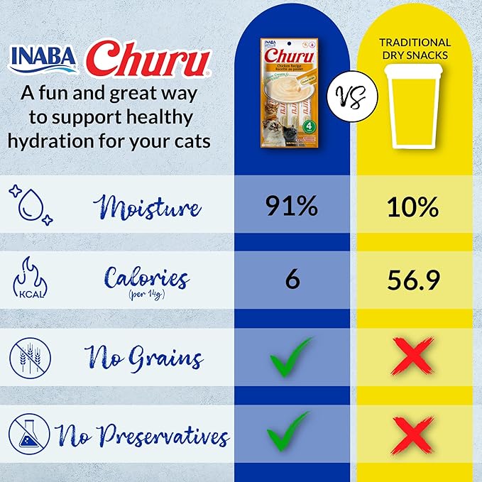 INABA Churu Cat Treats, Lickable, Squeezable Creamy Purée Cat Treat with Green Tea Extract & Taurine, 0.5 Ounces Each Tube, 50 Tubes, Beef & Cheese Variety
