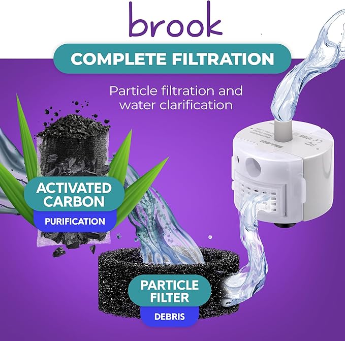 BROOK Glass Pet Fountain Filter Replacement Set – 6 Filter Rings & 12 Activated Carbon Pouches – Up to 6 Month Supply Replacement Filters Set for BROOK Cat Fountain