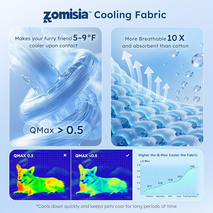 ZOMISA Cooling Dog Bed Q-MAX >0.5, Cooling Crate Mat for Extra Large Dogs, Cold Kennel Pad XXL with Chill Breathable Washable Fabric for Summer, 47x29x2'', Blue